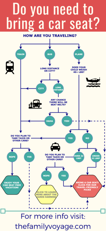 Traveling With A Car Seat Tips for Family Travel • Flying With A